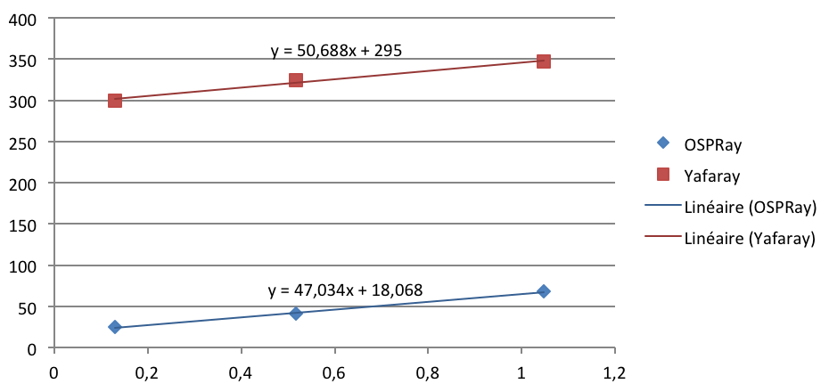 Photo rendering engines performance test - Sweet Home 3D
